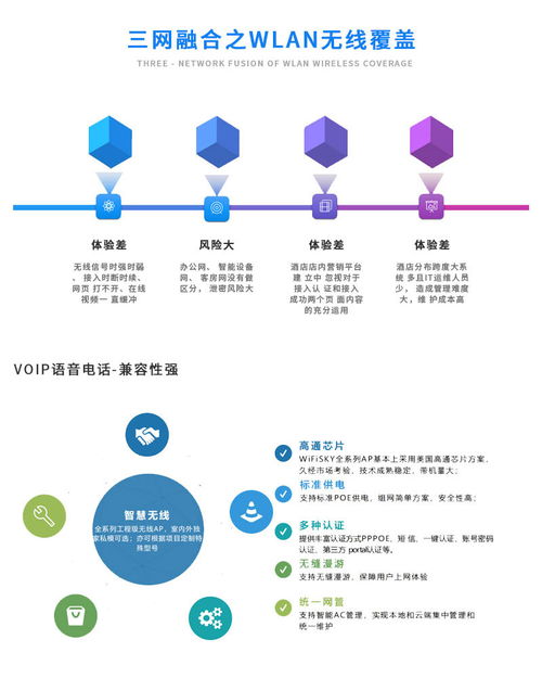 全光網(wǎng)絡(luò)建設(shè) 全光網(wǎng)絡(luò) 三網(wǎng)融合通信工程